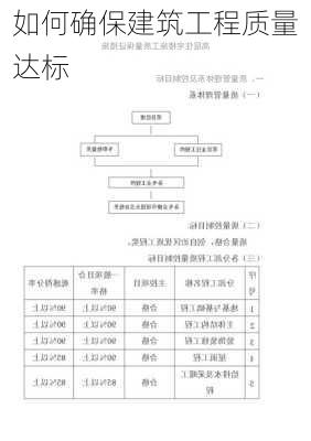 如何确保建筑工程质量达标