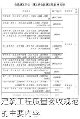 建筑工程质量验收规范的主要内容