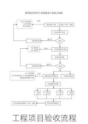 工程项目验收流程