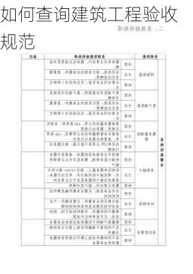 如何查询建筑工程验收规范