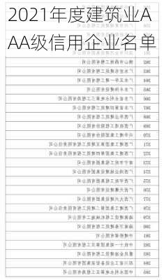 2021年度建筑业AAA级信用企业名单