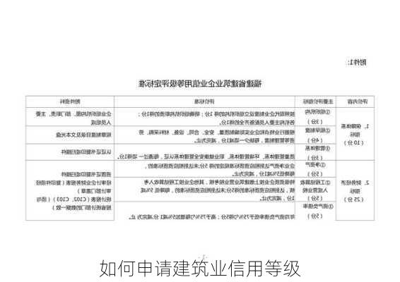 如何申请建筑业信用等级