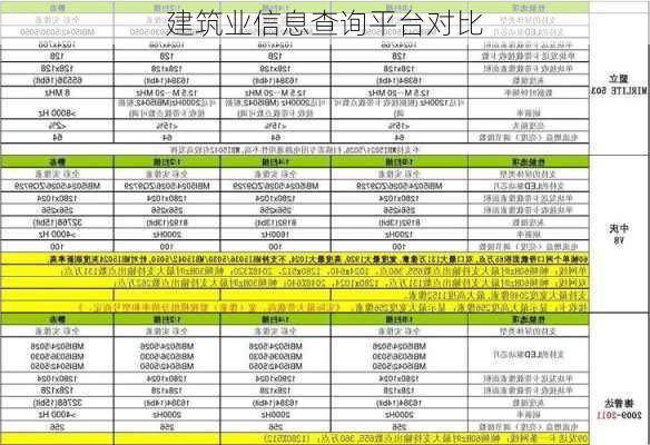 建筑业信息查询平台对比