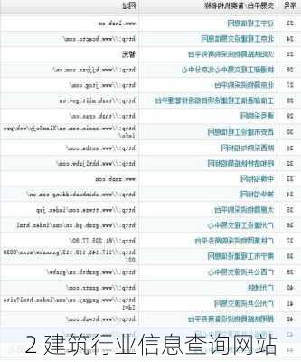 2 建筑行业信息查询网站
