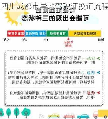 四川成都市异地驾驶证换证流程