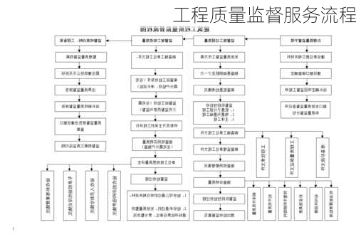 工程质量监督服务流程