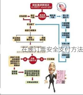 在线订票安全支付方法