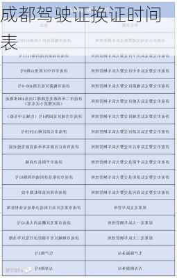 成都驾驶证换证时间表