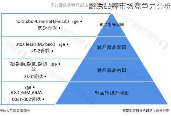 黔绣品牌市场竞争力分析