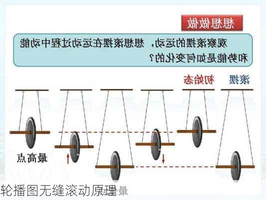 轮播图无缝滚动原理