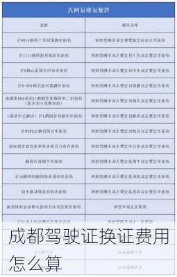 成都驾驶证换证费用怎么算