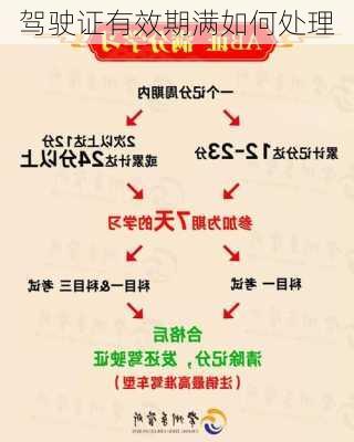 驾驶证有效期满如何处理