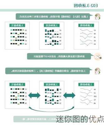 迷你图的优点