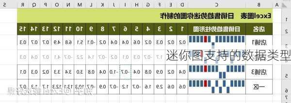 迷你图支持的数据类型