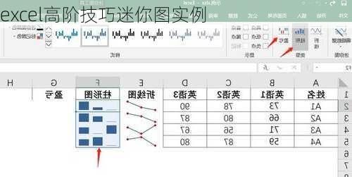 excel高阶技巧迷你图实例