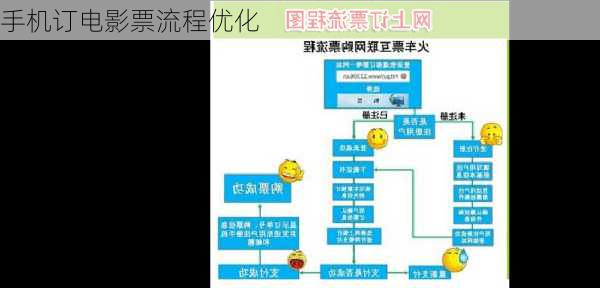 手机订电影票流程优化
