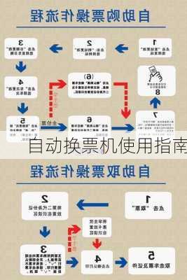 自动换票机使用指南