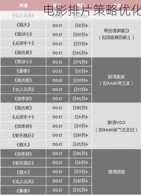电影排片策略优化