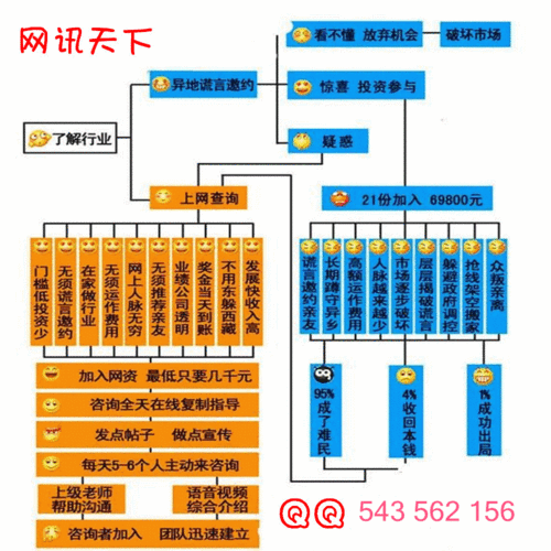 影院目标客户群定义