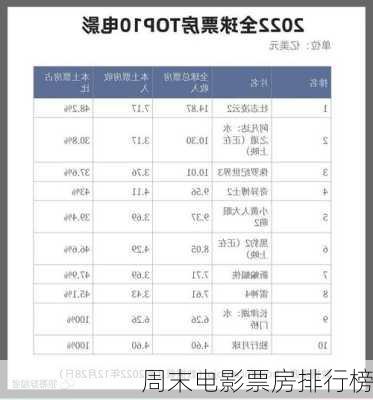 周末电影票房排行榜