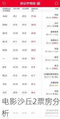 电影沙丘2票房分析