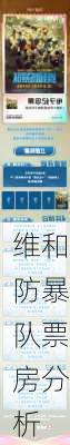 维和防暴队票房分析