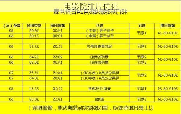 电影院排片优化