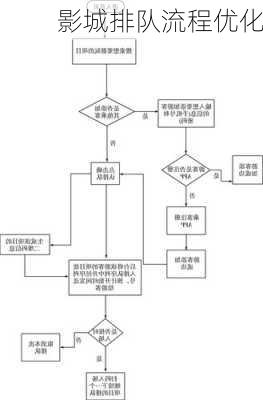 影城排队流程优化