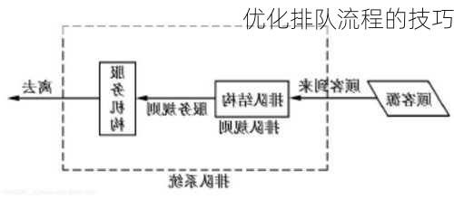 优化排队流程的技巧