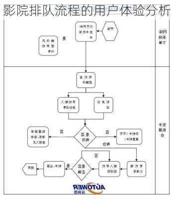 影院排队流程的用户体验分析