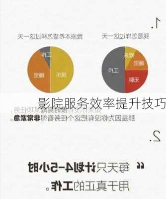 影院服务效率提升技巧