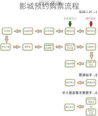影城预约购票流程
