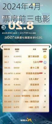 2024年4月票房前三电影
