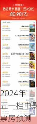 2024年五一档电影票房预测