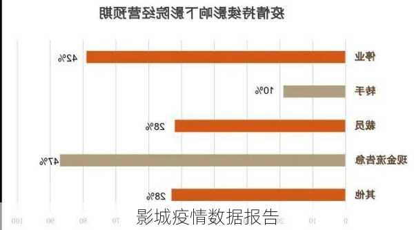 影城疫情数据报告