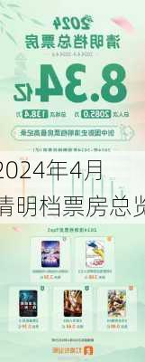2024年4月清明档票房总览