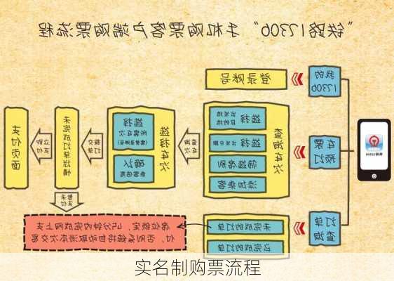 实名制购票流程
