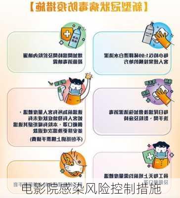 电影院感染风险控制措施
