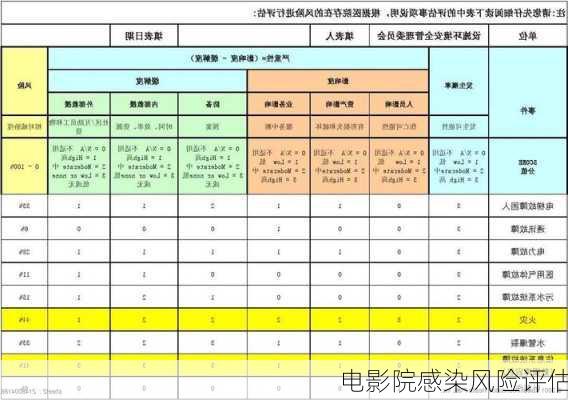 电影院感染风险评估