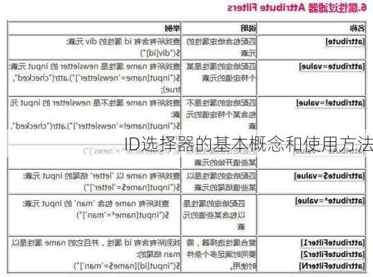 ID选择器的基本概念和使用方法