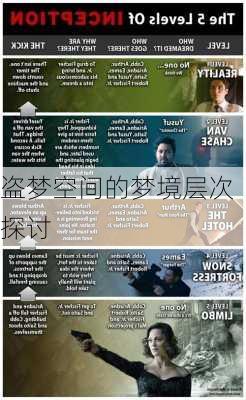 盗梦空间的梦境层次探讨