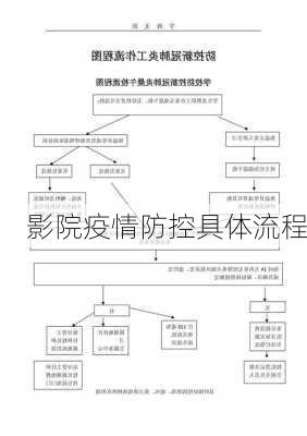 影院疫情防控具体流程