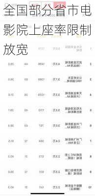 全国部分省市电影院上座率限制放宽