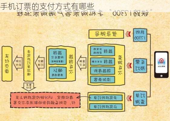 手机订票的支付方式有哪些