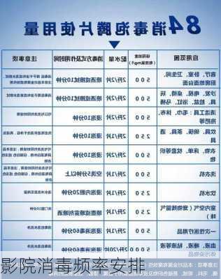 影院消毒频率安排
