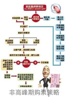 非高峰期购票策略
