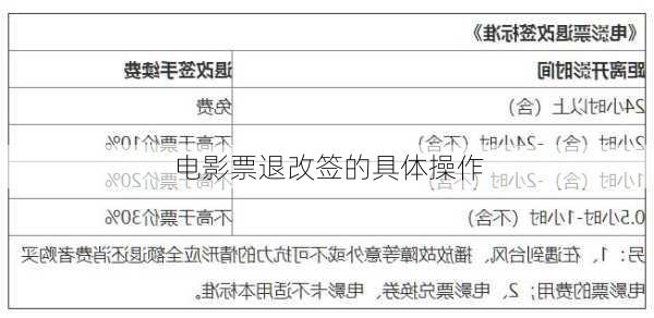 电影票退改签的具体操作