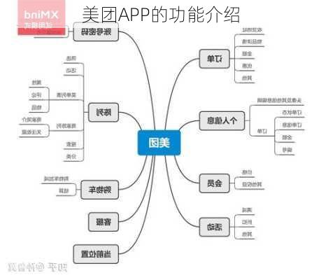 美团APP的功能介绍