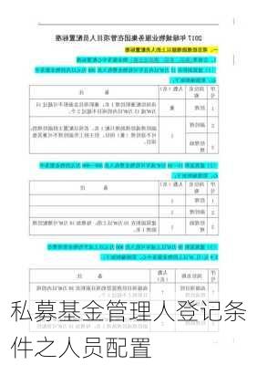 私募基金管理人登记条件之人员配置