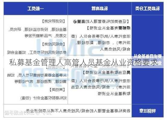 私募基金管理人高管人员基金从业资格要求